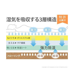 敷布団 セミダブル 一人暮らし フローリング マットレス 不要 マット 腰痛 厚い 軽い ふかふか 防ダニ 硬め カビ防止 湿気 除湿 通気性 体圧分散 洗える 立てる